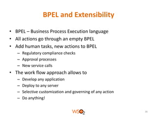 BPEL and Extensibility
• BPEL – Business Process Execution language
• All actions go through an empty BPEL
• Add human tasks, new actions to BPEL
– Regulatory compliance checks
– Approval processes
– New service calls

• The work flow approach allows to
–
–
–
–

Develop any application
Deploy to any server
Selective customization and governing of any action
Do anything!
36

 