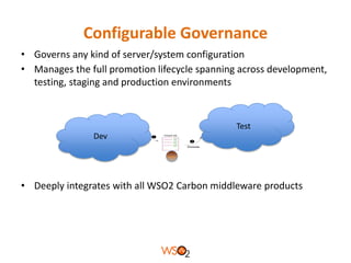 Configurable Governance
• Governs any kind of server/system configuration
• Manages the full promotion lifecycle spanning across development,
testing, staging and production environments

Test

Dev

• Deeply integrates with all WSO2 Carbon middleware products

 