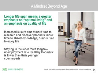 23
A Mindset Beyond Age
Source: The Futures Company, MetLife Mature Market Institute Boomers in the Middle
Longer life spa...