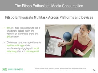 34
The Fitspo Enthusiast: Media Consumption
• 21% of Fitspo enthusiasts who own a
smartphone access health and
wellness on...
