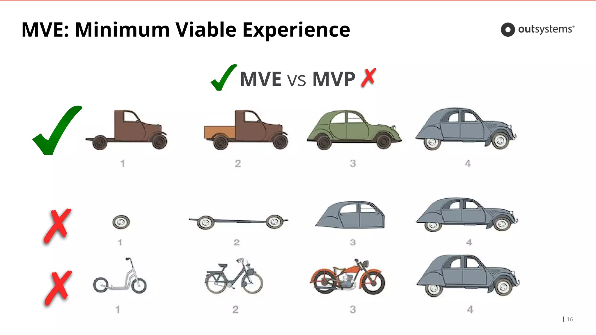 MVE: Minimum Viable Experience
16
MVE vs MVP
 