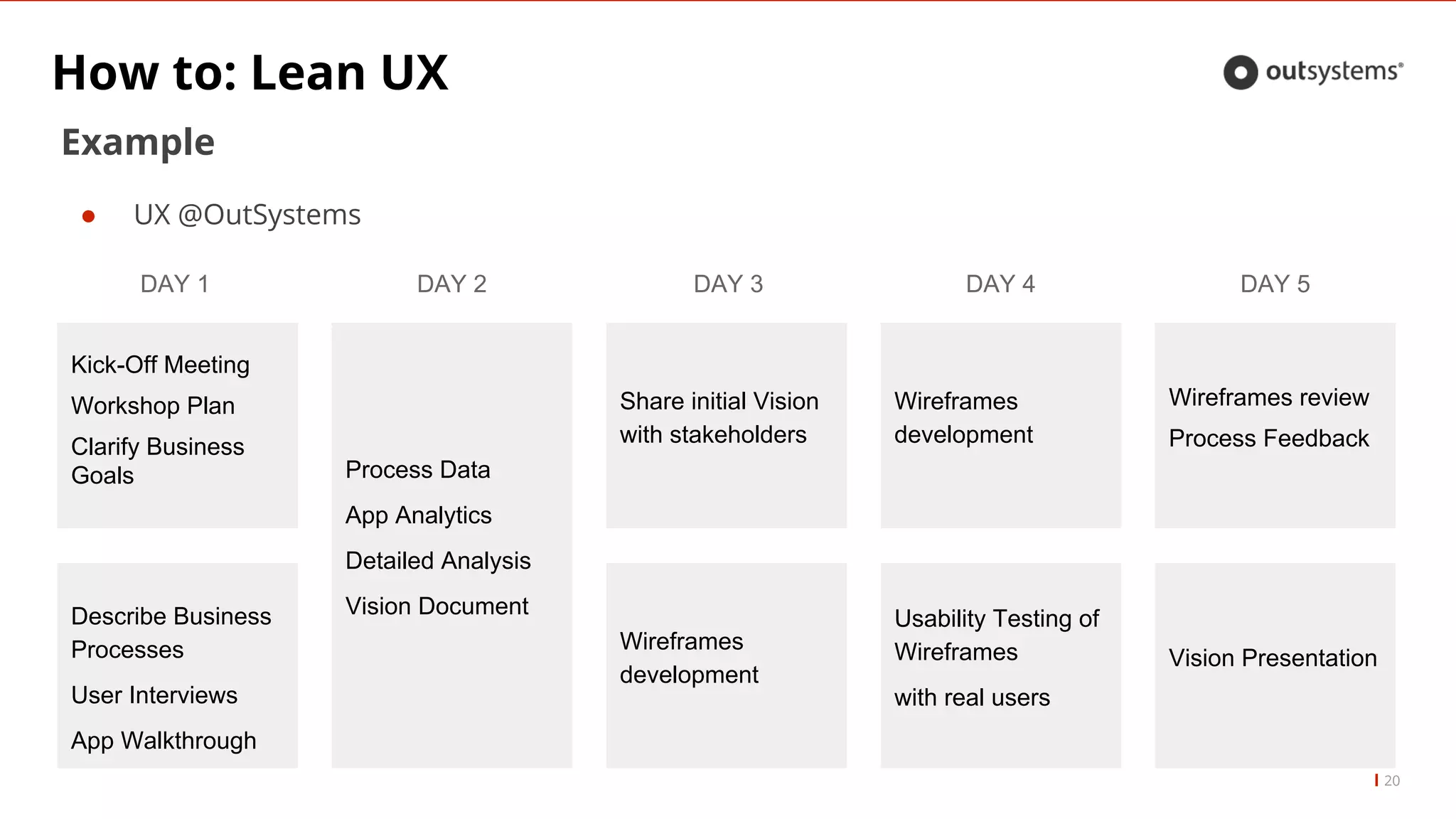 How to: Lean UX
20
Example
● UX @OutSystems
Kick-Off Meeting
Workshop Plan
Clarify Business
Goals
DAY 1
Process Data
App Analytics
Detailed Analysis
Vision Document
DAY 2 DAY 3
Wireframes
development
Share initial Vision
with stakeholders
DAY 4
Usability Testing of
Wireframes
with real users
Wireframes
development
Describe Business
Processes
User Interviews
App Walkthrough
DAY 5
Wireframes review
Process Feedback
Vision Presentation
 