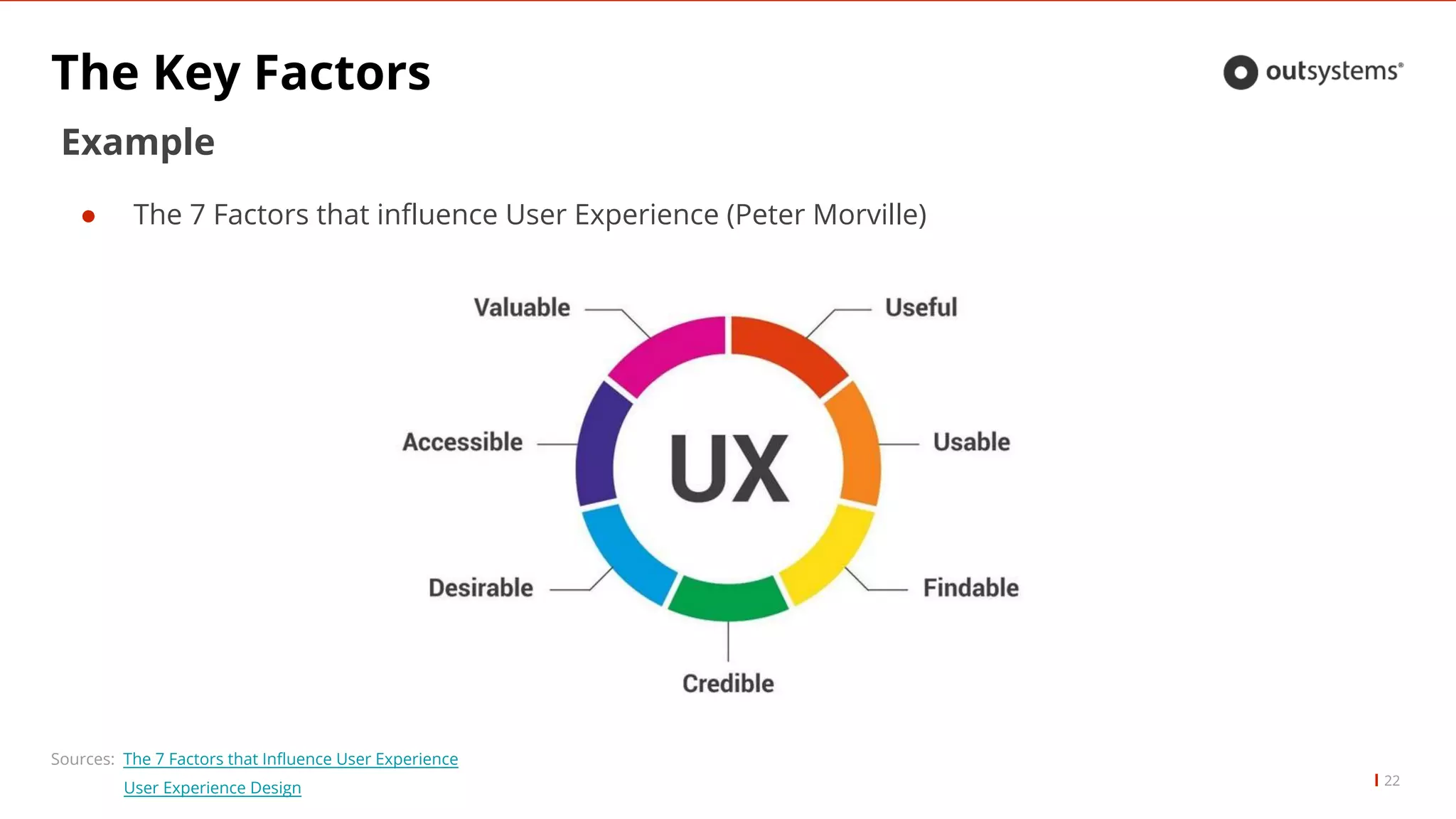 The Key Factors
22
Sources: The 7 Factors that Influence User Experience
User Experience Design
Example
● The 7 Factors that influence User Experience (Peter Morville)
 