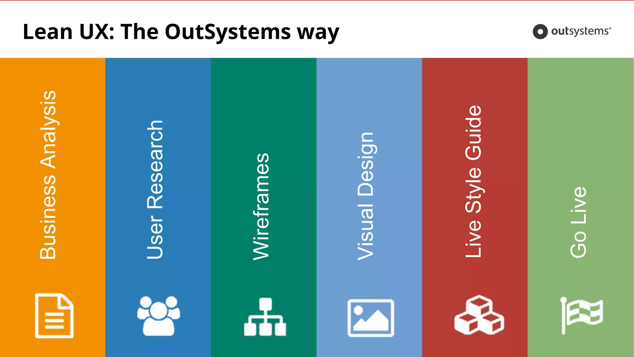 Lean UX: The OutSystems way
28
BusinessAnalysis
UserResearch
Wireframes
VisualDesign
LiveStyleGuide
GoLive
 