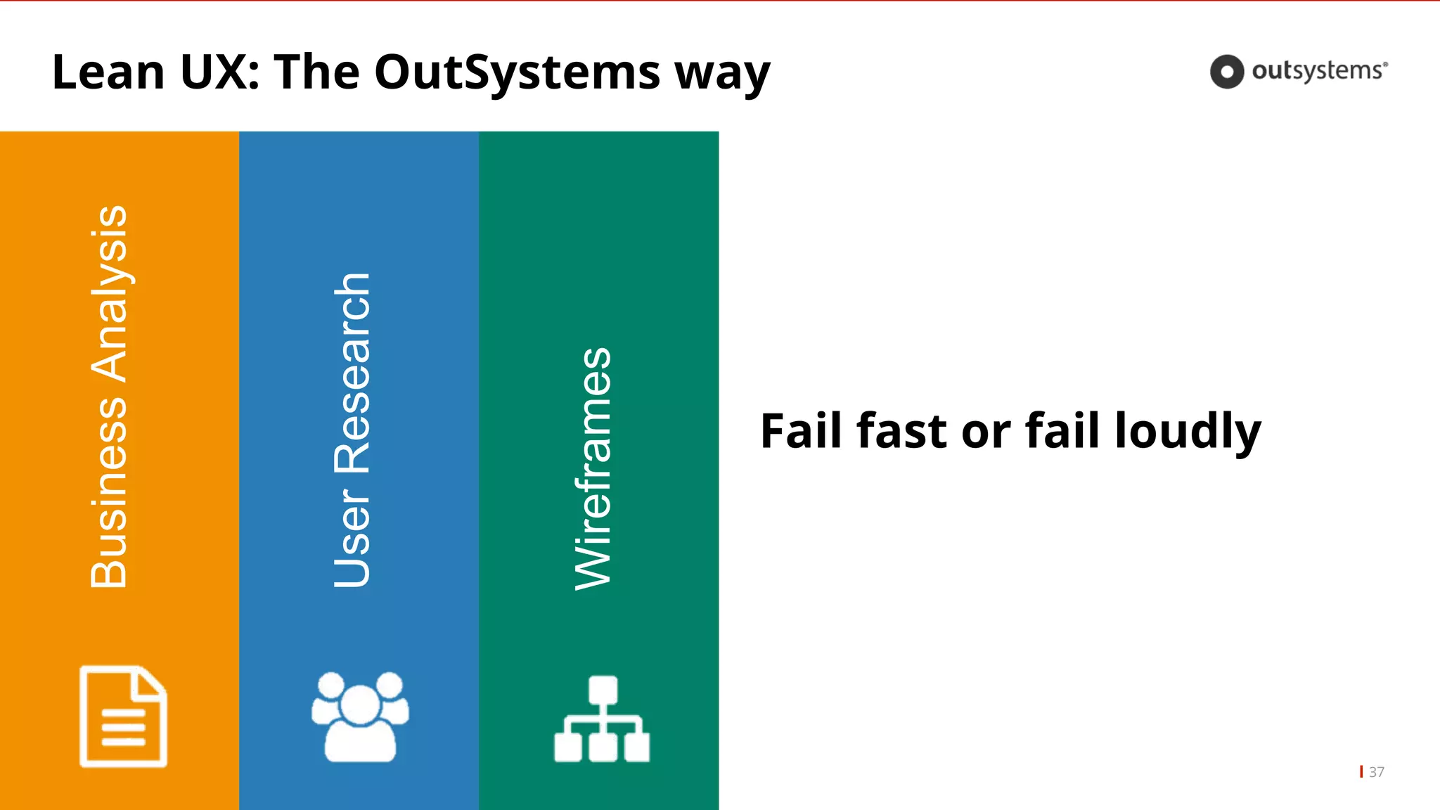 Lean UX: The OutSystems way
37
BusinessAnalysis
UserResearch
Wireframes
Fail fast or fail loudly
 