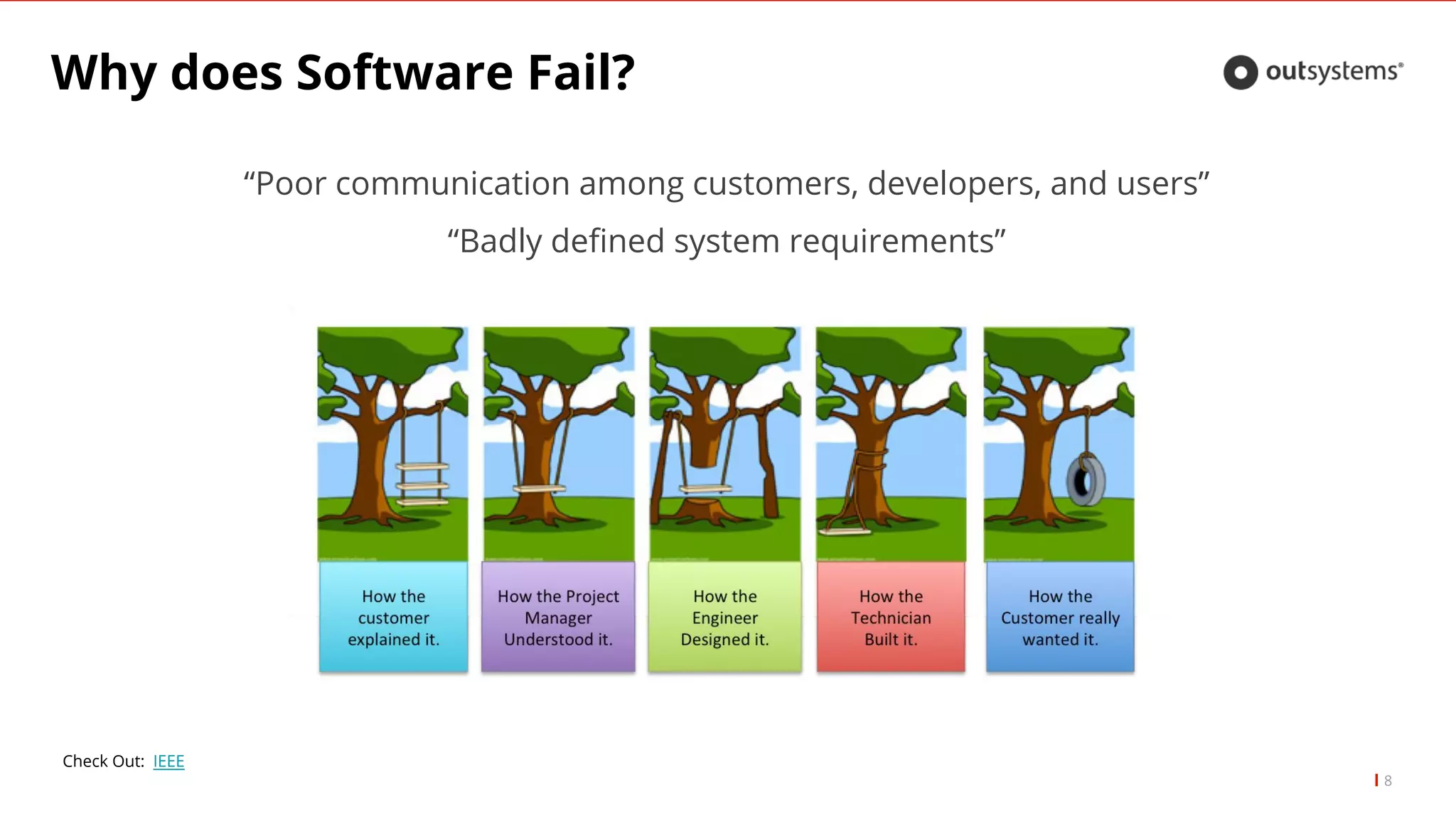 Why does Software Fail?
“Poor communication among customers, developers, and users”
“Badly defined system requirements”
8
Check Out: IEEE
 