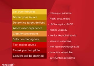 Gather your source
Classify conversions
List your modules
Test a pilot course
Assess user experience
Select authoring tool
Determine target devices
Tweak your template
Convert and be damned
- catalogue, prioritise
- Flash, docs, media
- LMS analytics, BYOD
- mobile usability
- like for like/uplift/rebuild
- slides or responsive
- with learners/through LMS
- durability, adaptable
- buy in/internal/external
 