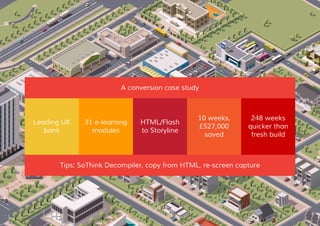 31 e-learning
modules
10 weeks,
£527,000
saved
HTML/Flash
to Storyline
Leading UK
bank
248 weeks
quicker than
fresh build
A conversion case study
Tips: SoThink Decompiler, copy from HTML, re-screen capture
 