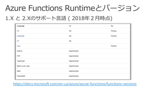 https://docs.microsoft.com/en-us/azure/azure-functions/functions-versions
 