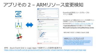 参考: Azure Event Grid と Logic Apps で仮想マシンの変更を監視する
https://docs.microsoft.com/ja-jp/azure/event-grid/monitor-virtual-machine-changes-event-grid-logic-app
Event Grid
Logic App
Slack
リソースグループイベントスキーマ
operationNameが次の値かどうかで判断
Microsoft.Compute/virtualMachines/write
https://docs.microsoft.com/azure/activ
e-directory/role-based-access-control-
resource-provider-operations
 