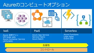Azureのコンピュートオプション
Azure 仮想マシン
VM Scale sets
Azure Container Service
(ACS/AKS)
Azure App Service
Service Fabric
Azure Batch
生産性
Azure Functions
Logic Apps
Event Grid
 