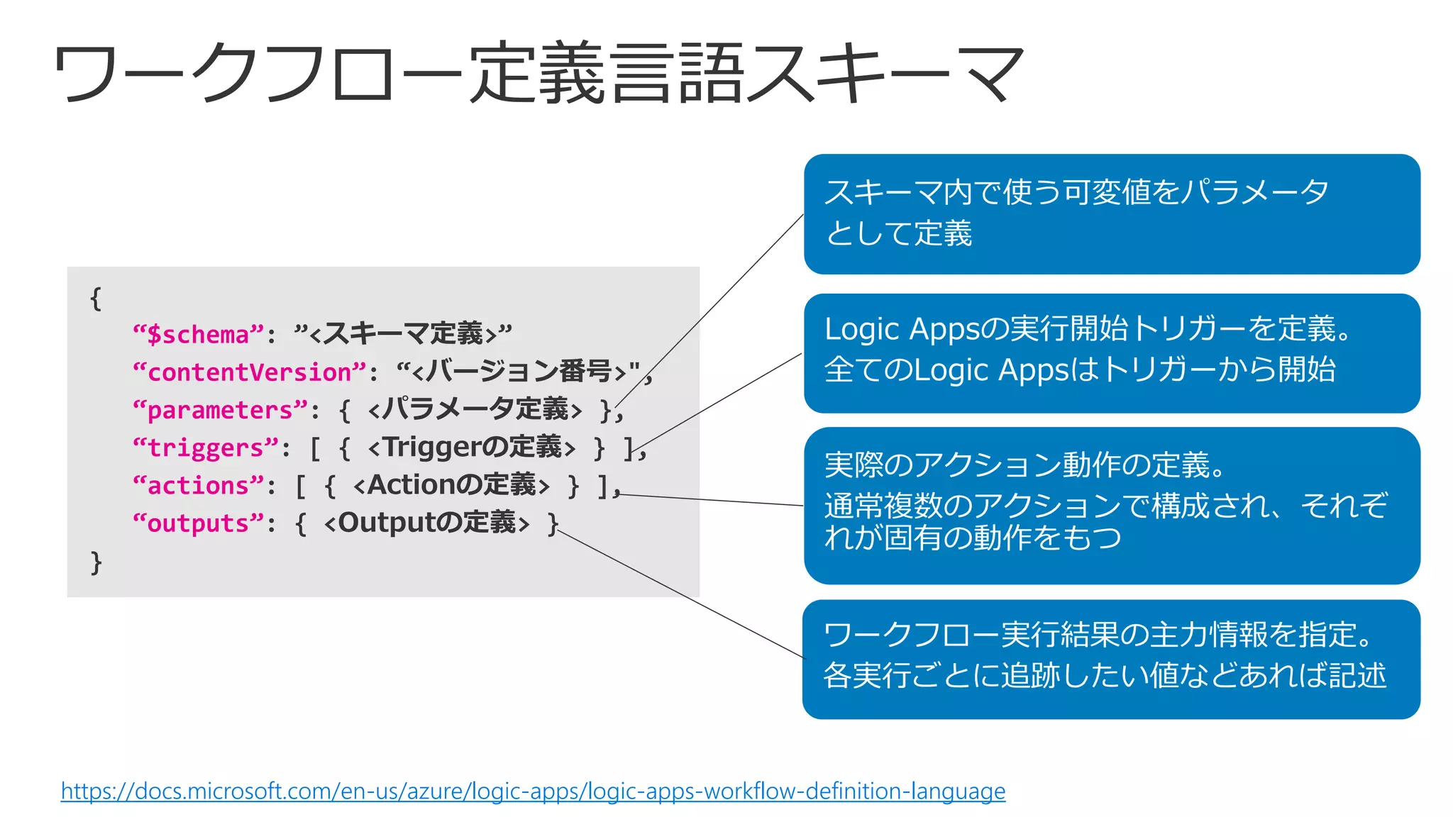 https://docs.microsoft.com/en-us/azure/logic-apps/logic-apps-workflow-definition-language
{
“$schema”: ”<スキーマ定義>”
“contentVersion”: “<バージョン番号>",
“parameters”: { <パラメータ定義> },
“triggers”: [ { <Triggerの定義> } ],
“actions”: [ { <Actionの定義> } ],
“outputs”: { <Outputの定義> }
}
スキーマ内で使う可変値をパラメータ
として定義
Logic Appsの実行開始トリガーを定義。
全てのLogic Appsはトリガーから開始
実際のアクション動作の定義。
通常複数のアクションで構成され、それぞ
れが固有の動作をもつ
ワークフロー実行結果の主力情報を指定。
各実行ごとに追跡したい値などあれば記述
 