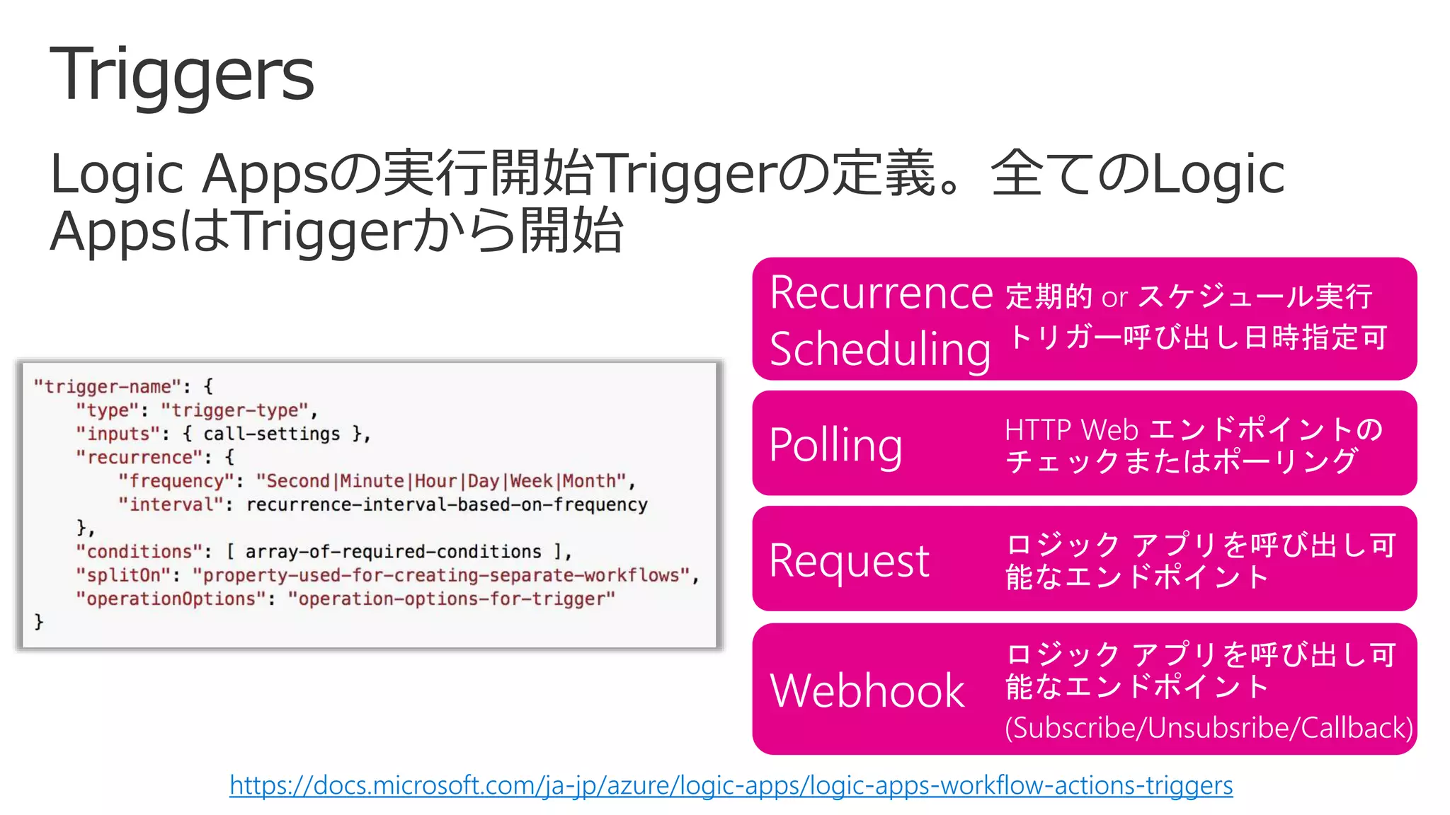Recurrence
Scheduling
定期的 or スケジュール実行
トリガー呼び出し日時指定可
Polling HTTP Web エンドポイントの
チェックまたはポーリング
Webhook
ロジック アプリを呼び出し可
能なエンドポイント
(Subscribe/Unsubsribe/Callback)
Request ロジック アプリを呼び出し可
能なエンドポイント
https://docs.microsoft.com/ja-jp/azure/logic-apps/logic-apps-workflow-actions-triggers
 