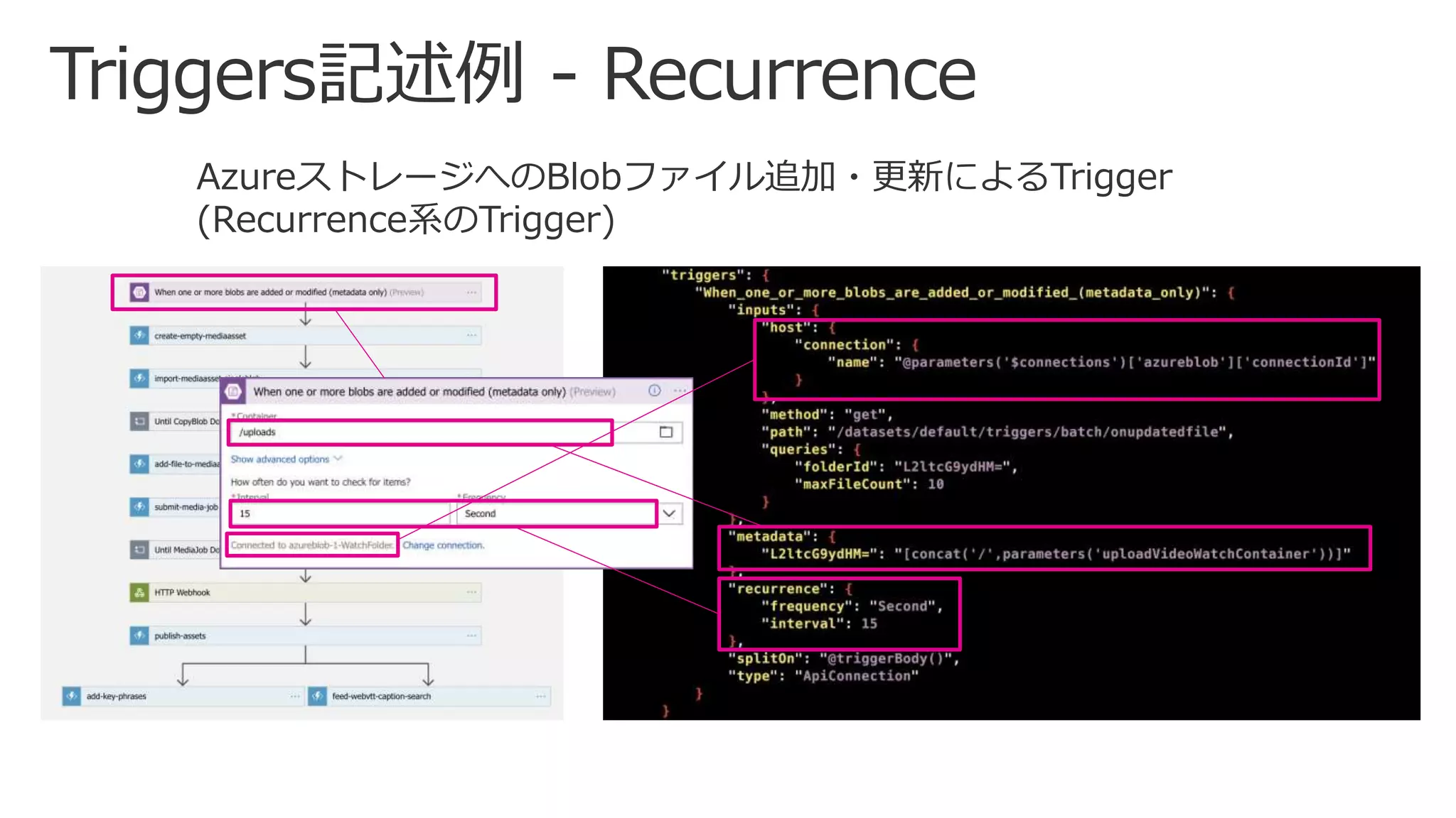 AzureストレージへのBlobファイル追加・更新によるTrigger
(Recurrence系のTrigger)
 