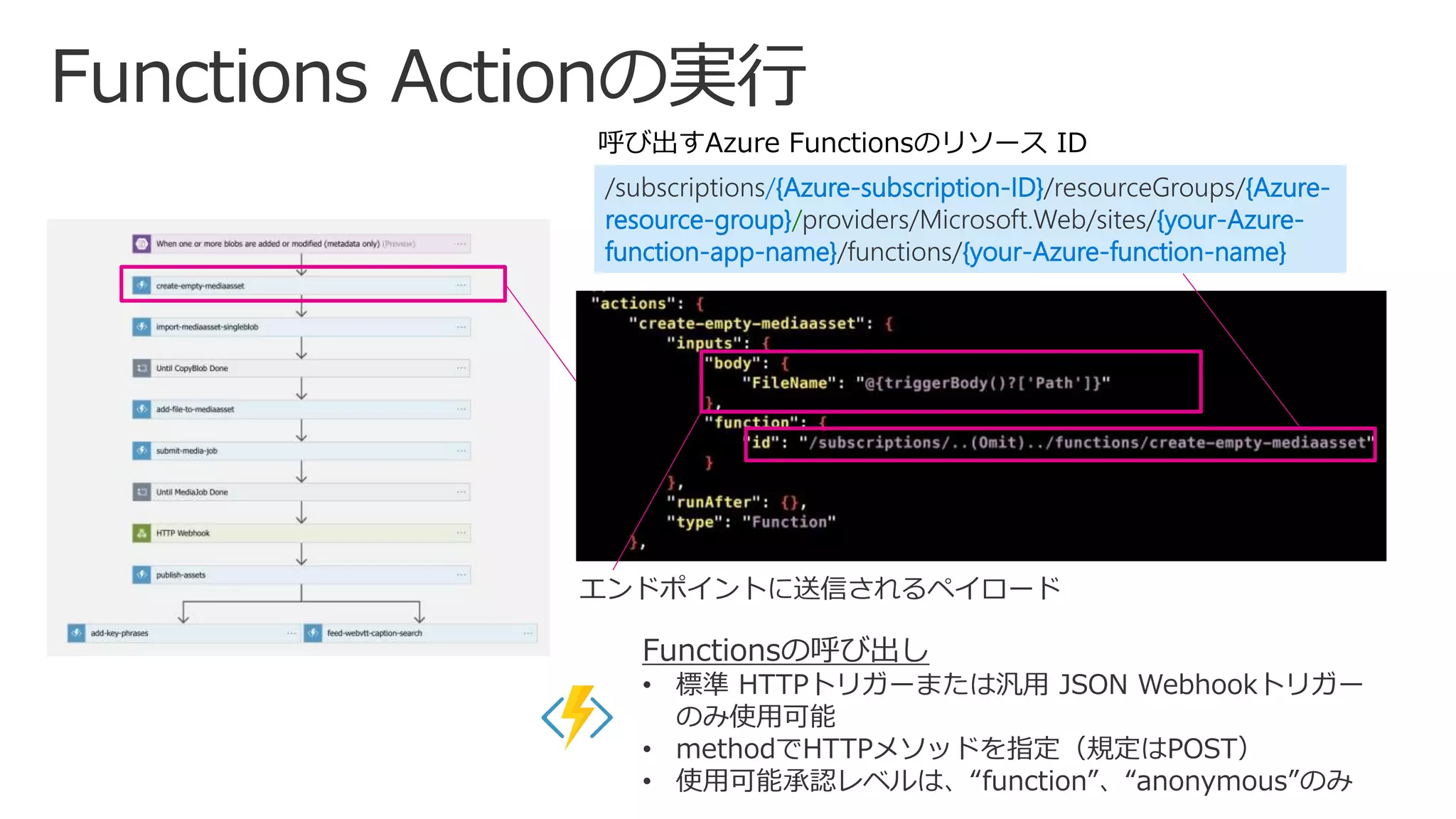 /subscriptions/{Azure-subscription-ID}/resourceGroups/{Azure-
resource-group}/providers/Microsoft.Web/sites/{your-Azure-
function-app-name}/functions/{your-Azure-function-name}
呼び出すAzure Functionsのリソース ID
Functionsの呼び出し
• 標準 HTTPトリガーまたは汎用 JSON Webhookトリガー
のみ使用可能
• methodでHTTPメソッドを指定（規定はPOST）
• 使用可能承認レベルは、“function”、“anonymous”のみ
エンドポイントに送信されるペイロード
 