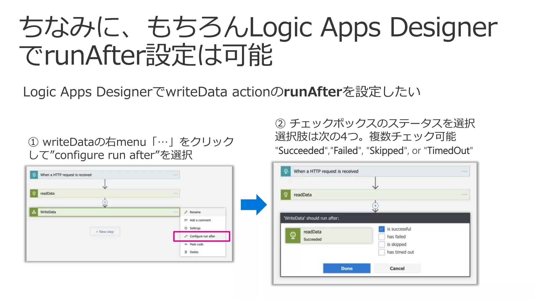 Logic Apps DesignerでwriteData actionのrunAfterを設定したい
① writeDataの右menu「…」をクリック
して”configure run after”を選択
② チェックボックスのステータスを選択
選択肢は次の4つ。複数チェック可能
"Succeeded","Failed", "Skipped", or "TimedOut"
 