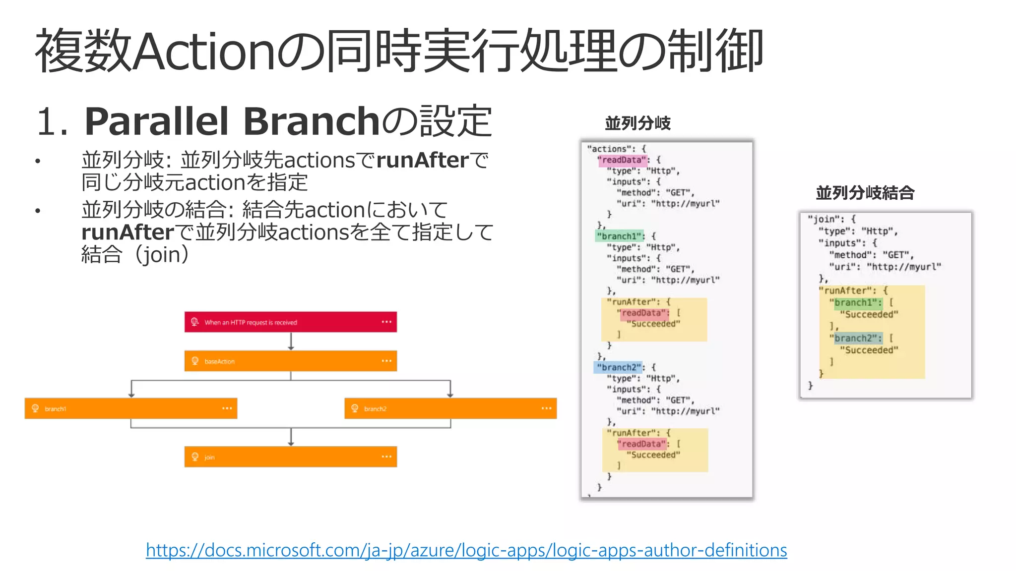 https://docs.microsoft.com/ja-jp/azure/logic-apps/logic-apps-author-definitions
並列分岐
並列分岐結合
 