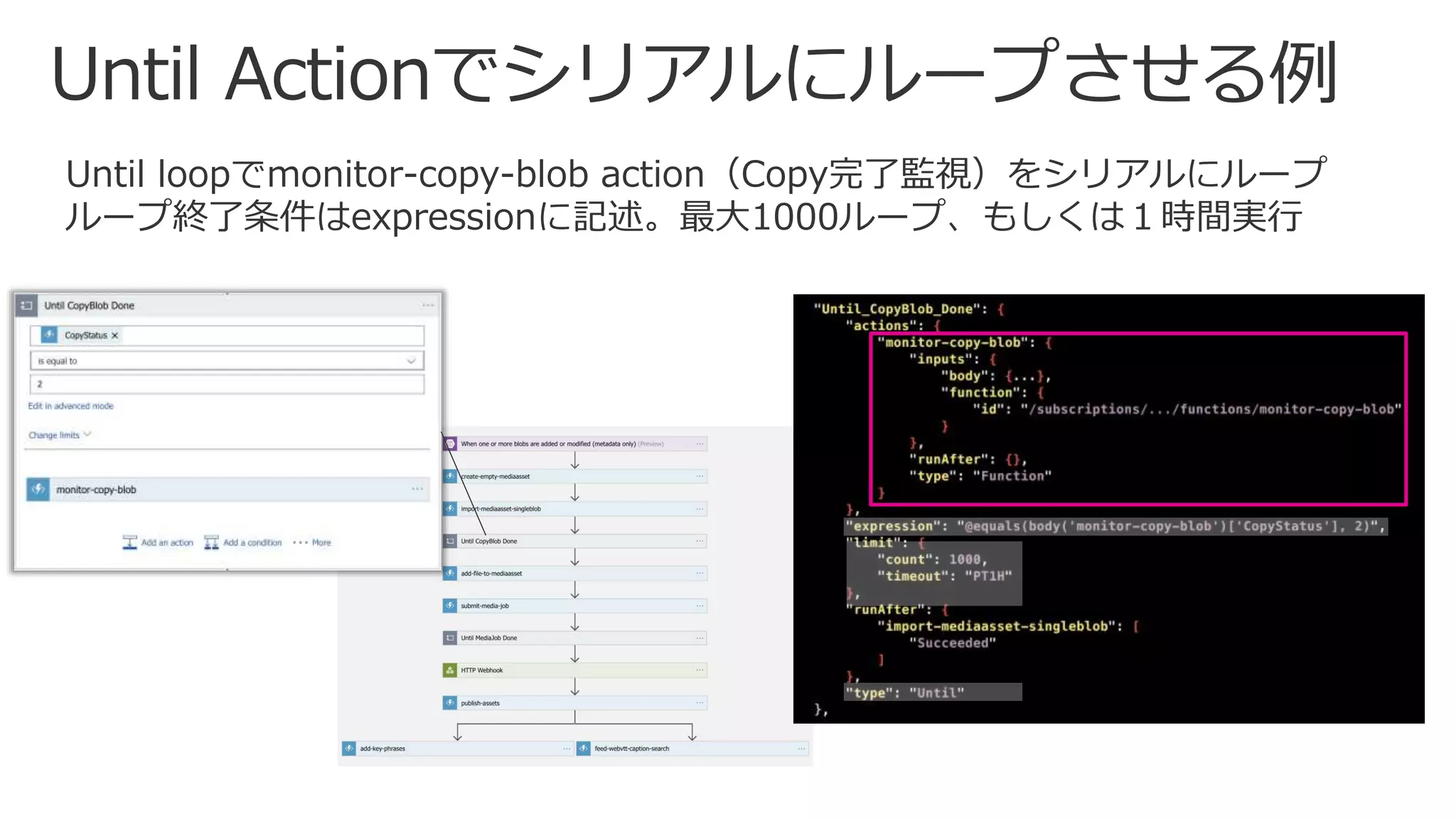Until loopでmonitor-copy-blob action（Copy完了監視）をシリアルにループ
ループ終了条件はexpressionに記述。最大1000ループ、もしくは１時間実行
 