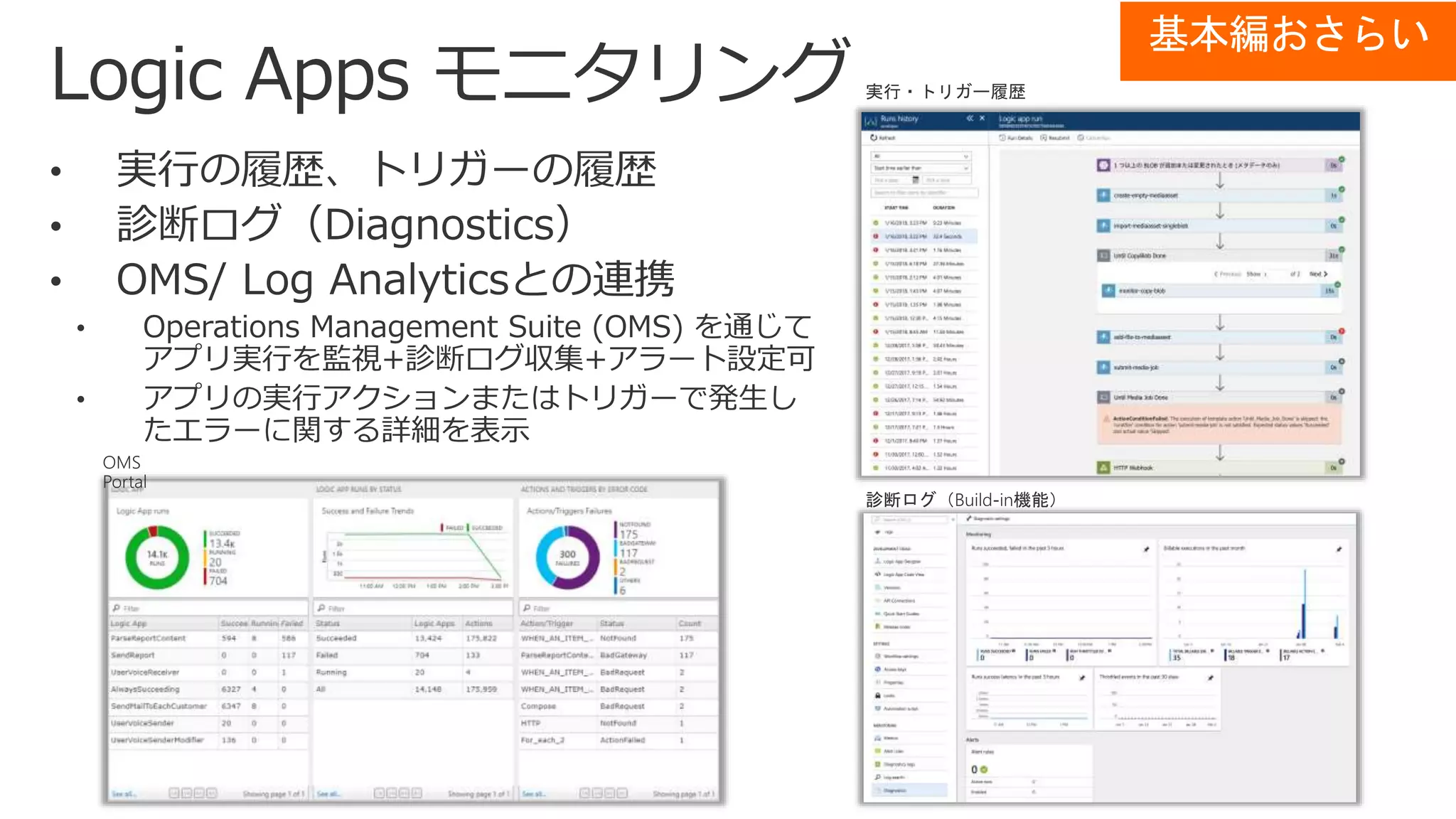 基本編おさらい
 