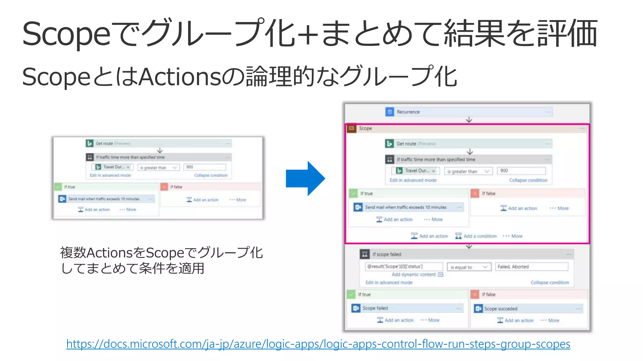 https://docs.microsoft.com/ja-jp/azure/logic-apps/logic-apps-control-flow-run-steps-group-scopes
複数ActionsをScopeでグループ化
してまとめて条件を適用
 