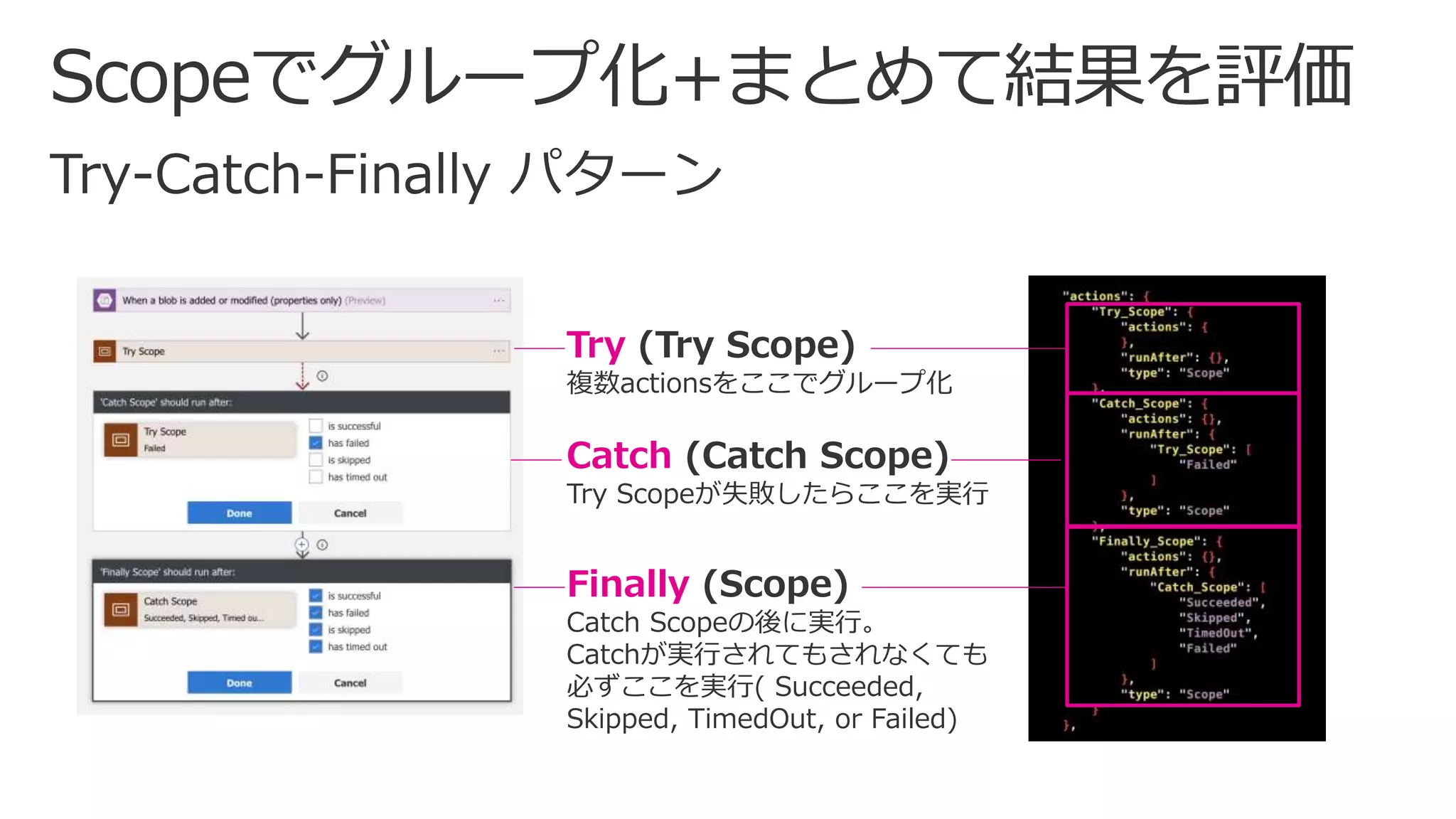 Try (Try Scope)
複数actionsをここでグループ化
Catch (Catch Scope)
Try Scopeが失敗したらここを実行
Finally (Scope)
Catch Scopeの後に実行。
Catchが実行されてもされなくても
必ずここを実行( Succeeded,
Skipped, TimedOut, or Failed)
 