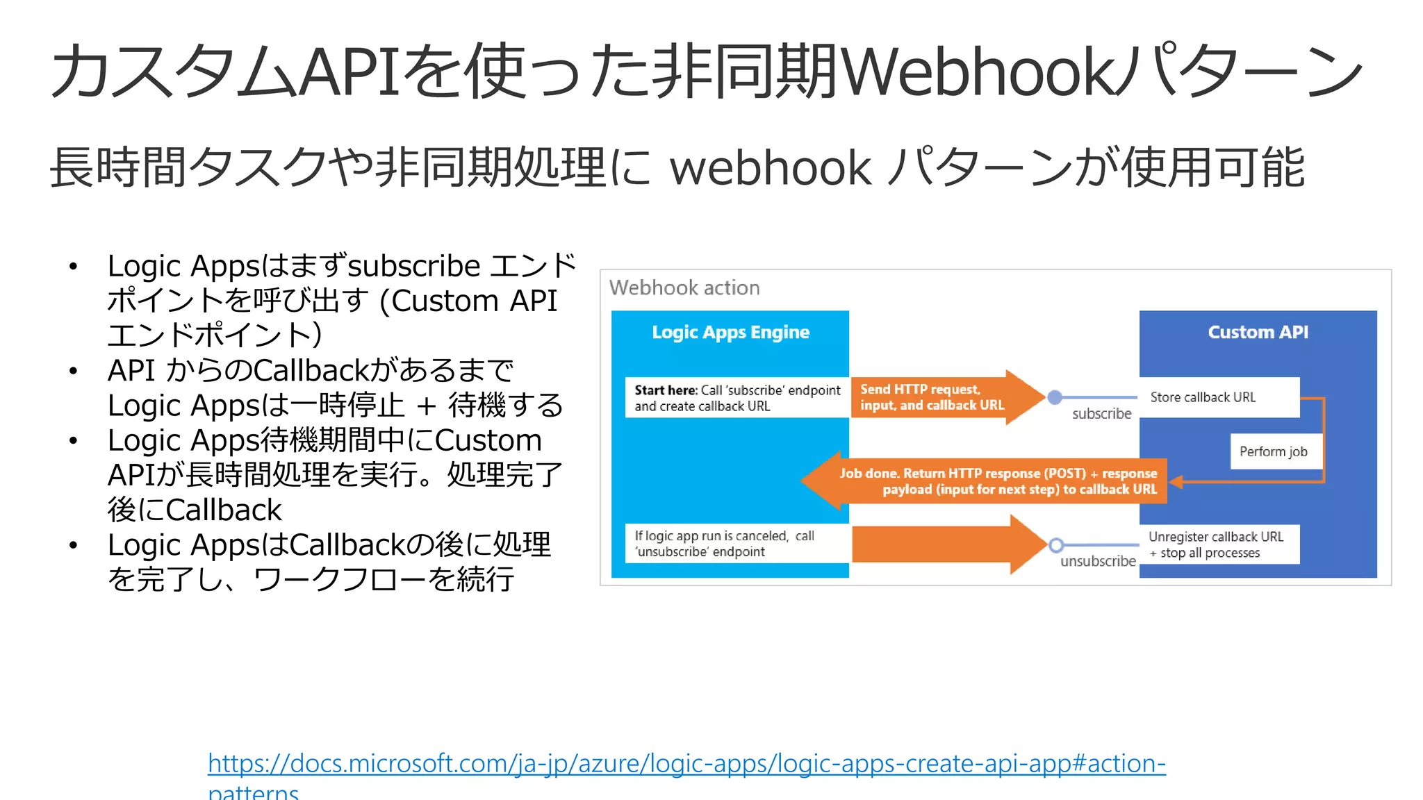https://docs.microsoft.com/ja-jp/azure/logic-apps/logic-apps-create-api-app#action-
• Logic Appsはまずsubscribe エンド
ポイントを呼び出す (Custom API
エンドポイント）
• API からのCallbackがあるまで
Logic Appsは一時停止 + 待機する
• Logic Apps待機期間中にCustom
APIが長時間処理を実行。処理完了
後にCallback
• Logic AppsはCallbackの後に処理
を完了し、ワークフローを続行
 