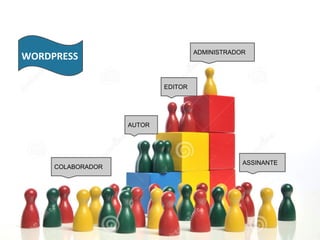 ADMINISTRADOR
EDITOR
AUTOR
ASSINANTE
WORDPRESS
COLABORADOR
 