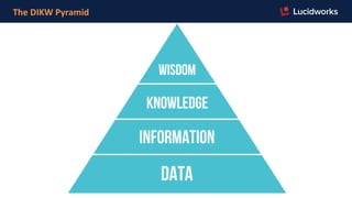  
The	
  DIKW	
  Pyramid	
  
	
  
 