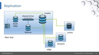 Game Development Best Practices | PPTX