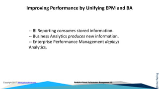@interfacing
Copyright 2017 www.garycokins.com Analytics-Based Performance Management LLC
Improving Performance by Unifying EPM and BA
2015: GE Digital (Business unit)
2015: Merged corporate IT
-- BI Reporting consumes stored information.
-- Business Analytics produces new information.
-- Enterprise Performance Management deploys
Analytics.
 
