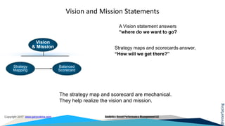 @interfacing
Copyright 2017 www.garycokins.com Analytics-Based Performance Management LLC
Vision and Mission Statements
Vision
& Mission
Balanced
Scorecard
Strategy
Mapping
A Vision statement answers
“where do we want to go?
Strategy maps and scorecards answer,
“How will we get there?”
The strategy map and scorecard are mechanical.
They help realize the vision and mission.
 