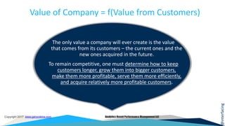 @interfacing
Copyright 2017 www.garycokins.com Analytics-Based Performance Management LLC
Value of Company = f(Value from Customers)
The only value a company will ever create is the value
that comes from its customers – the current ones and the
new ones acquired in the future.
To remain competitive, one must determine how to keep
customers longer, grow them into bigger customers,
make them more profitable, serve them more efficiently,
and acquire relatively more profitable customers.
 