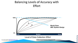 @interfacing
Copyright 2017 www.garycokins.com Analytics-Based Performance Management LLC
Balancing Levels of Accuracy with
Effort
100%
0%
World Class
ABC System Design
Little
Level of Data Collection Effort
GreatModest
A
B
 