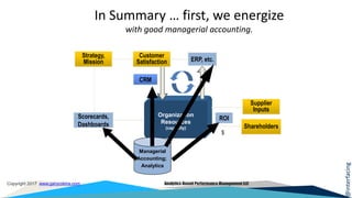 @interfacing
Copyright 2017 www.garycokins.com Analytics-Based Performance Management LLC
Organization
Resources
(capacity)
Strategy,
Mission
In Summary … first, we energize
with good managerial accounting.
ERP, etc.
Customer
Satisfaction
Scorecards,
Dashboards
CRM
ROI
$
Shareholders
Supplier
Inputs
Managerial
Accounting;
Analytics
 