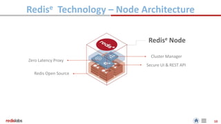 Cross Data Center Replication with Redis using Redis Enterprise | PPTX