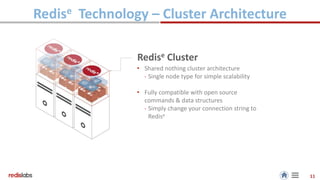 Cross Data Center Replication with Redis using Redis Enterprise | PPTX