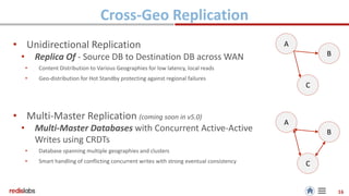 Unidirectional Computer Database Cross Data Center Replication with Redis using Redis Enterprise | PPTX