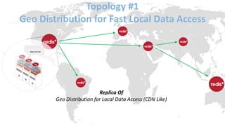 Cross Data Center Replication with Redis using Redis Enterprise | PPTX