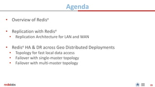 Cross Data Center Replication with Redis using Redis Enterprise | PPTX