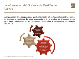 La información del Sistema de Gestión de
Activos
La organización debe asegurarse de que la información relevante para la gestión de activos
se almacene y mantenga de forma organizada y, en la medida de lo necesario, sea
comunicada eficazmente a los empleados, accionistas y prestadores de servicios
contratados.
13 | Programa de Gestión de Activos en el Sector Eléctrico
 