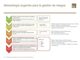 Metodología sugerida para la gestión de riesgos
18 | Programa de Gestión de Activos en el Sector Eléctrico
SWOT: Streghts, Wekenesses, Opportunities, Threaths
HAZOP: Hazard and Operability study
PESTLE: Political, Economic, Social, Technological,
Legal and Environmental
RCM: Reliability Centered Maintenance
RBI: Risk Based Inspection
IPF: Instrument Protective Function
FMEA: Failure Mode and Effect Analysis
FMECA: Failure Mode, Effects and Criticaly Analysis
RCA: Root Cause Analysis
FTA/TLC: Fault Tree Analysis / Tightness, Lubrication
and Cleaning
 