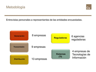 Entrevistas personales a representantes de las entidades encuestadas.
Generación
Transmisión
Distribución
8 empresas
9 empresas
13 empresas
6 agencias
reguladoras
4 empresas de
Tecnologías de
Información
Reguladoras
Sistemas
(TI)
Metodología
 