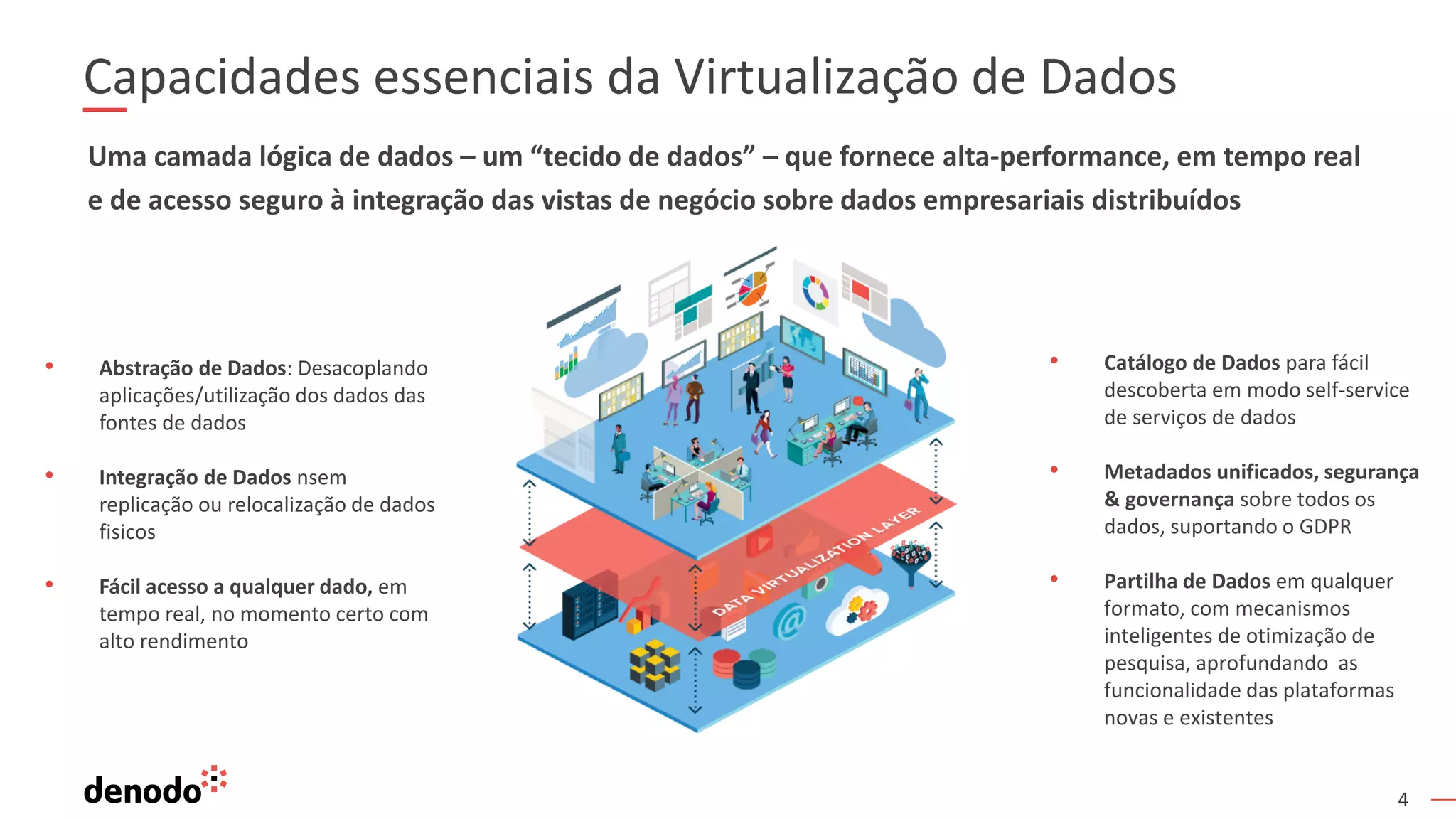 4
Capacidades essenciais da Virtualização de Dados
• Abstração de Dados: Desacoplando
aplicações/utilização dos dados das
fontes de dados
• Integração de Dados nsem
replicação ou relocalização de dados
fisicos
• Fácil acesso a qualquer dado, em
tempo real, no momento certo com
alto rendimento
• Catálogo de Dados para fácil
descoberta em modo self-service
de serviços de dados
• Metadados unificados, segurança
& governança sobre todos os
dados, suportando o GDPR
• Partilha de Dados em qualquer
formato, com mecanismos
inteligentes de otimização de
pesquisa, aprofundando as
funcionalidade das plataformas
novas e existentes
Uma camada lógica de dados – um “tecido de dados” – que fornece alta-performance, em tempo real
e de acesso seguro à integração das vistas de negócio sobre dados empresariais distribuídos
 