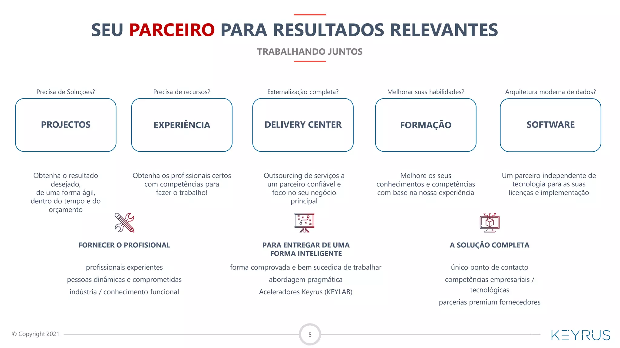 © Copyright 2021 5
TRABALHANDO JUNTOS
SEU PARCEIRO PARA RESULTADOS RELEVANTES
FORNECER O PROFISIONAL
profissionais experientes
pessoas dinâmicas e comprometidas
indústria / conhecimento funcional
PARA ENTREGAR DE UMA
FORMA INTELIGENTE
forma comprovada e bem sucedida de trabalhar
abordagem pragmática
Aceleradores Keyrus (KEYLAB)
A SOLUÇÃO COMPLETA
único ponto de contacto
competências empresariais /
tecnológicas
parcerias premium fornecedores
Precisa de recursos?
EXPERIÊNCIA
Obtenha os profissionais certos
com competências para
fazer o trabalho!
Precisa de Soluçōes?
PROJECTOS
Obtenha o resultado
desejado,
de uma forma ágil,
dentro do tempo e do
orçamento
Externalização completa?
DELIVERY CENTER
Outsourcing de serviços a
um parceiro confiável e
foco no seu negócio
principal
Melhorar suas habilidades?
FORMAÇÃO
Melhore os seus
conhecimentos e competências
com base na nossa experiência
Arquitetura moderna de dados?
SOFTWARE
Um parceiro independente de
tecnologia para as suas
licenças e implementação
 