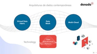 15
Multi-Cloud
Virtual Data
Fabric
Data
Mesh
Data
Virtualization
Platform
Technology
Arquiteturas de dados contemporâneas
 