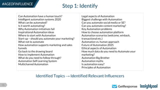 13
#AGEOFINFLUENCE
Can Automation have a human touch?
Intelligent automation systems 2020
What can be automated?
Is it worth automating?
Why Automation initiatives fail
Inspirational Automation ideas
Where to start with Automation
Start-up – should you automate your marketing?
What not to automate
How automation supports marketing and sales
funnels
Go back to the drawing board
How to implement Automation
What do you need to follow through?
Automation Self Learning System
Multichannel Automation
Legal aspects of Automation
Biggest challenge with Automation
Can you automate social media or SE?
Can you automate content marketing?
Key Automation problems
How to choose automation platform
Automation scenarios (welcome, winback,
transactional etc.)
Automation vs. human approach
Future of Automation 2025
Ethical aspects of Automation
How much data do you need to Automate your
marketing?
Automation Big Brother
Automation myths
Is automation easy?
Principles of Automation
Identified Topics → Identified Relevant Influencers
Step 1: Identify
 