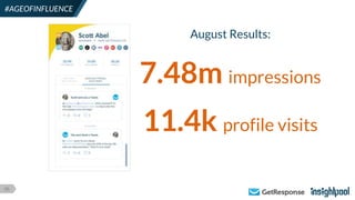 36
#AGEOFINFLUENCE
August Results:
7.48m impressions
11.4k profile visits
 