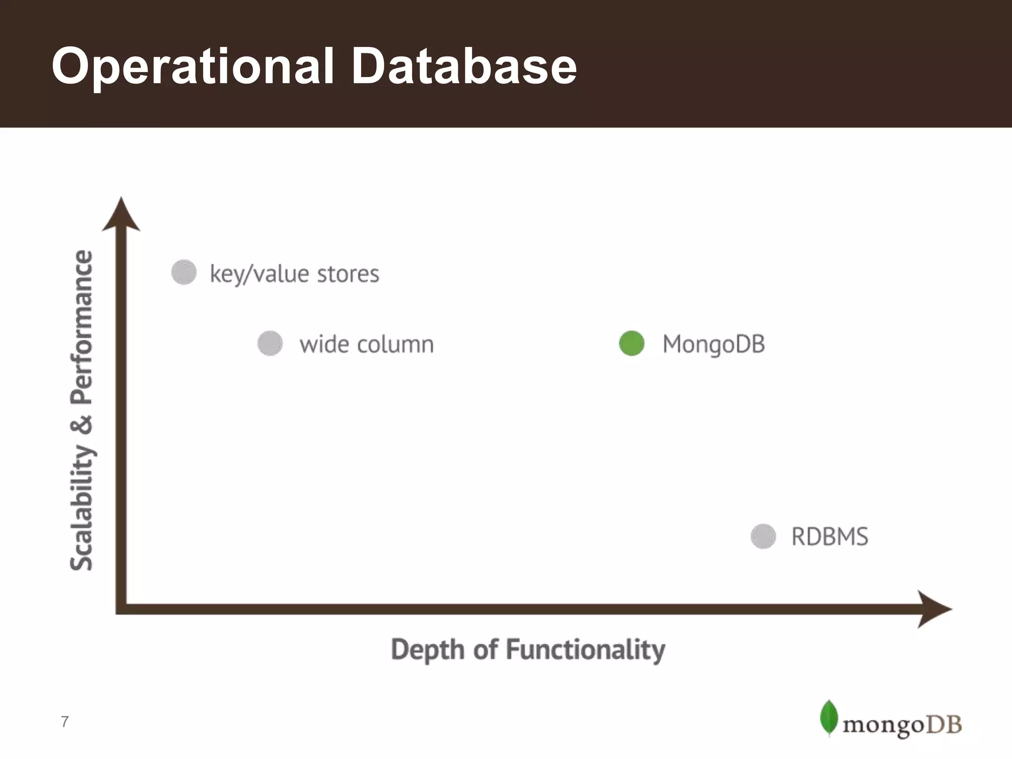 Operational Database

7

 