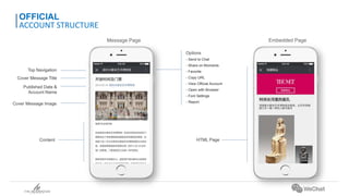 Message Page Embedded Page
Cover Message Image
Top Navigation
Cover Message Title
Published Date &
Account Name
Content
Options
- Send to Chat
- Share on Moments
- Favorite
- Copy URL
- View Official Account
- Open with Browser
- Font Settings
- Report
HTML Page
OFFICIAL
ACCOUNT STRUCTURE
 