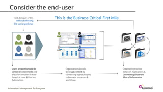 Information Management for Everyone
Consider the end-user
Users are comfortable in
certain environments and
are ofteninvolvedin Role-
based Actions & Process
Automation
Organizations look to
leverage content by
connectingit (and people)
to business processes &
workflows
CreatingInteraction
betweenApplications &
Connecting Disparate
Silos of Information
And doing all of this
without affecting
the userexperience
This is the Business Critical First Mile
 